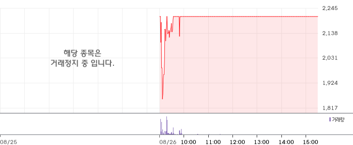 시그네틱스 일봉 차트