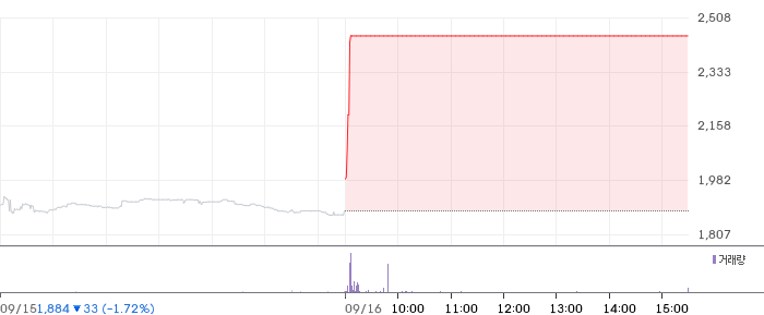 에이스테크 일봉 차트