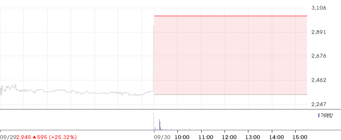 윈팩 일봉 차트